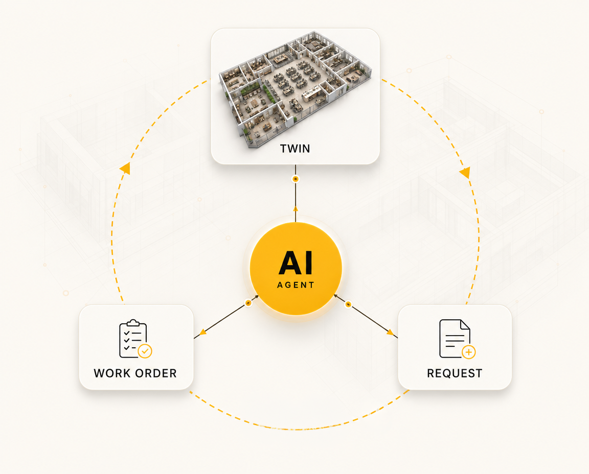 FM AI Agents